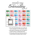Periodic Table of Embroidery Stitches Poster