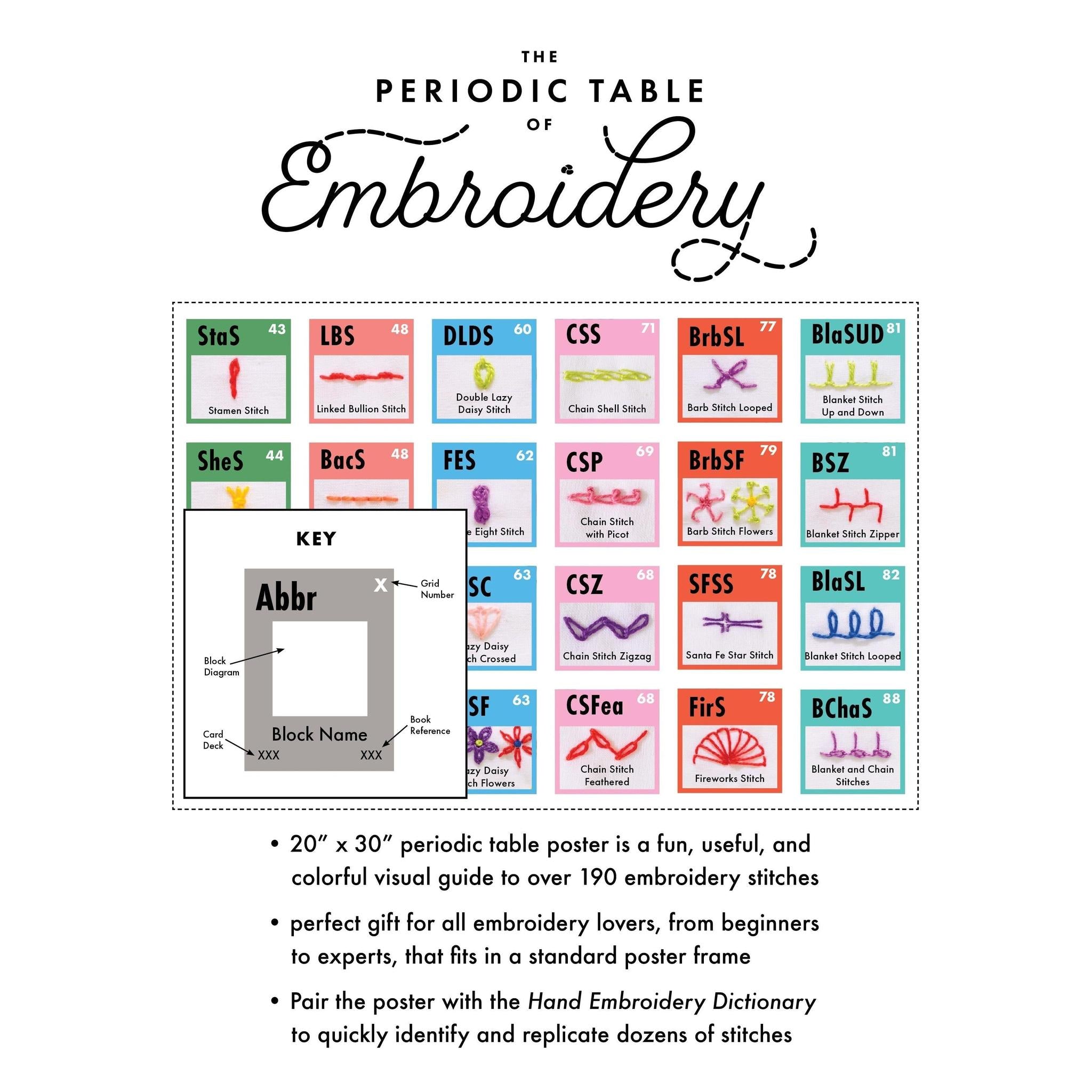 Periodic Table of Embroidery Stitches Poster