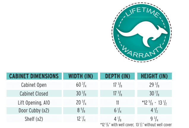 Bandicoot Sewing Cabinet